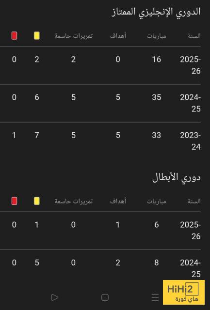 في ذكرى ميلاده.. ملخص ما قدمه أليستر مع ليفربول 1