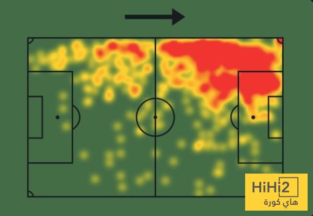 أرقام فينيسيوس في الدوري الإسباني 4 أرقام فينيسيوس في الدوري الإسباني 3