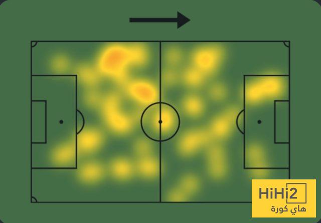 عين على كونيا في مباراة نيوكاسل 4 عين على كونيا في مباراة نيوكاسل 3