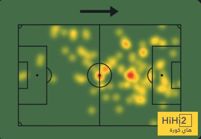 عين على توريس في دوري الأبطال 4 عين على توريس في دوري الأبطال 3