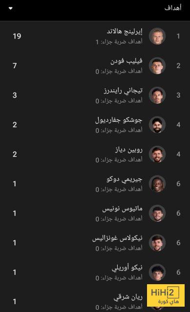 هدافو مانشستر سيتي في الدوري الانجليزي 2 هدافو مانشستر سيتي في الدوري الانجليزي 1