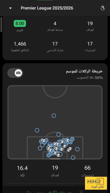 احصائيات هالاند في الدوري الانجليزي 2 احصائيات هالاند في الدوري الانجليزي 1