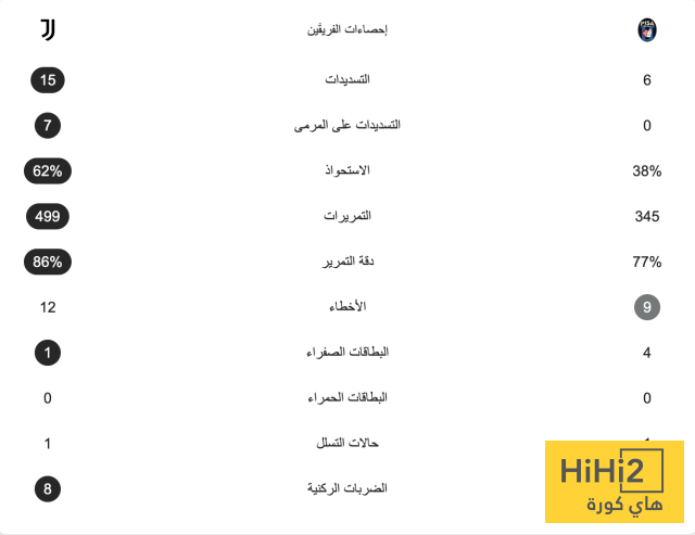إحصائيات مباراة يوفنتوس وبيزا في الدوري الإيطالي 3