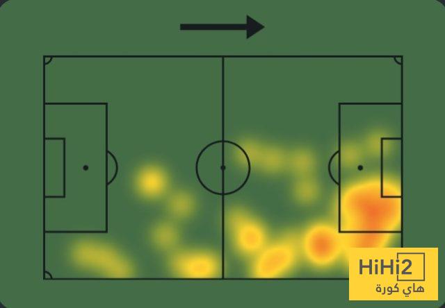 عين على ساكا في مباراة برايتون 4 عين على ساكا في مباراة برايتون 3
