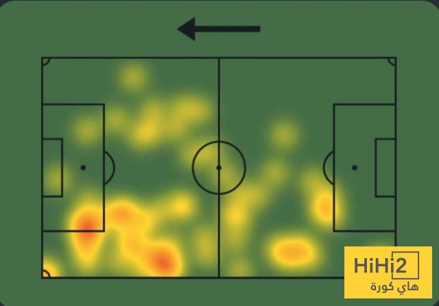 إحصائيات يلدز أمام بيزا 3