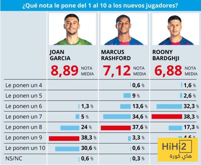 أفضل صفقة لبرشلونة في عام 2025 2 أفضل صفقة لبرشلونة في عام 2025 1
