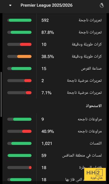 بعد عودته.. أرقام تيمبر في الدوري الانجليزي 3