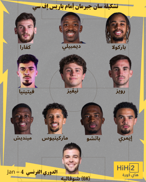 تشكيلة باريس سان جيرمان المتوقعة ضد باريس في الدوري الفرنسي 7