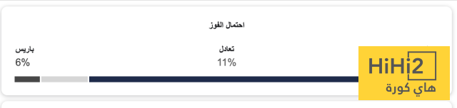 تشكيلة باريس سان جيرمان المتوقعة ضد باريس في الدوري الفرنسي 3