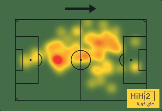 عين على فابينيو في مباراة التعاون 4 عين على فابينيو في مباراة التعاون 3