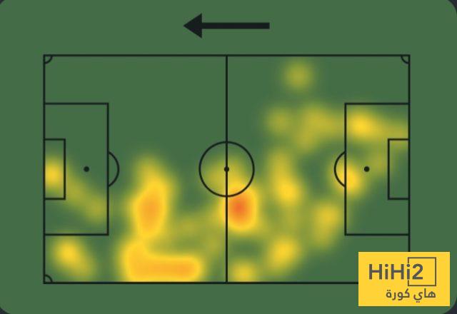 عين على فيرنانديز في مباراة السيتي 4 عين على فيرنانديز في مباراة السيتي 3