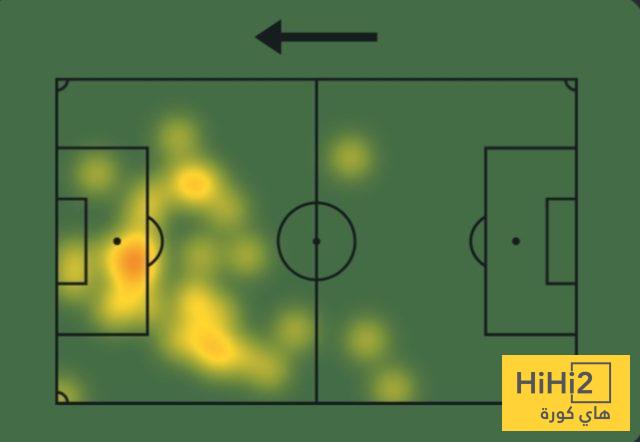 أرقام جاكبو أمام فولهام 4 أرقام جاكبو أمام فولهام 3