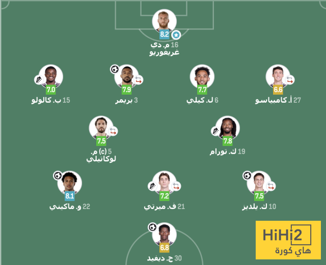 تقييم لاعبي يوفنتوس ضد كريمونيسي في الدوري الإيطالي 4 تقييم لاعبي يوفنتوس ضد كريمونيسي في الدوري الإيطالي 3