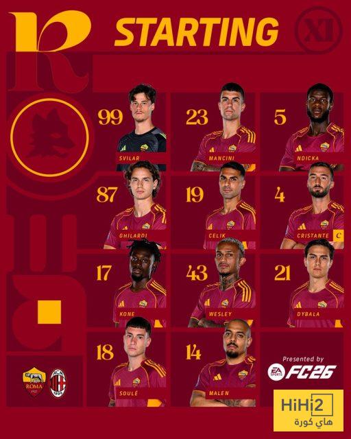 تشكيلة روما الرسمية ضد ميلان في الدوري الإيطالي 4 تشكيلة روما الرسمية ضد ميلان في الدوري الإيطالي 3