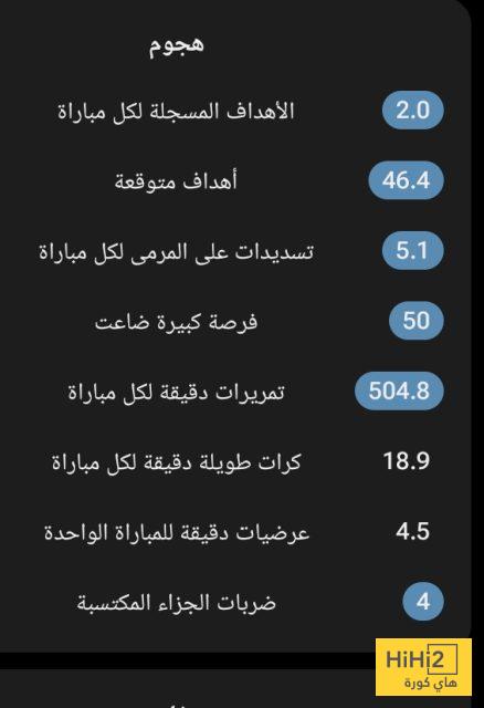 أرقام السيتي الهجومية هذا الموسم 1