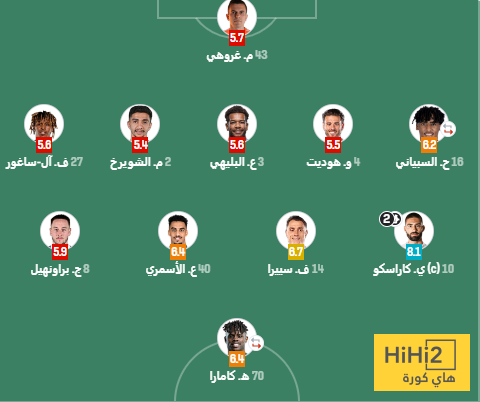 الأهلي والشباب : انهيار مبكر ! 2 الأهلي والشباب : انهيار مبكر ! 1
