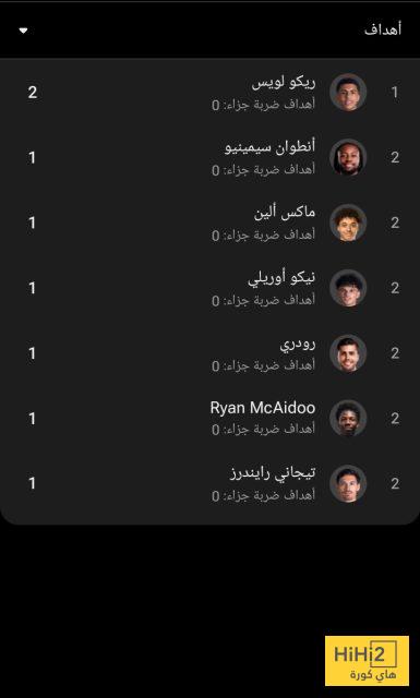 هدافو مانشستر سيتي في كأس الاتحاد 2 هدافو مانشستر سيتي في كأس الاتحاد 1