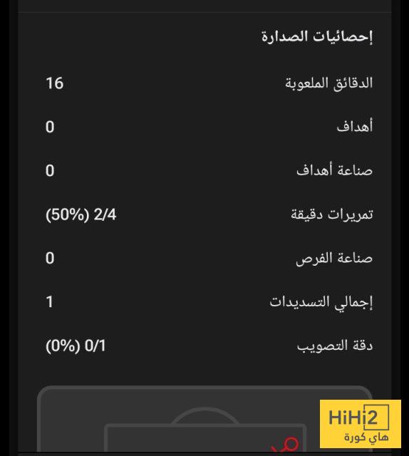 إحصائيات تروسارد أمام ولفر هامبتون 1