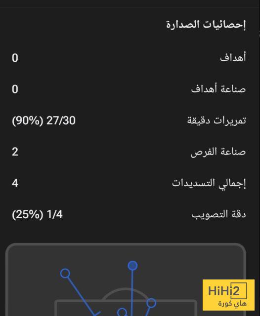 ملخص ما قدمه بالمر في مباراة بيرنلي 2 ملخص ما قدمه بالمر في مباراة بيرنلي 1