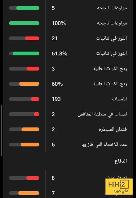 ملخص ما قدمه مختاريان في دوري أبطال أوروبا 3