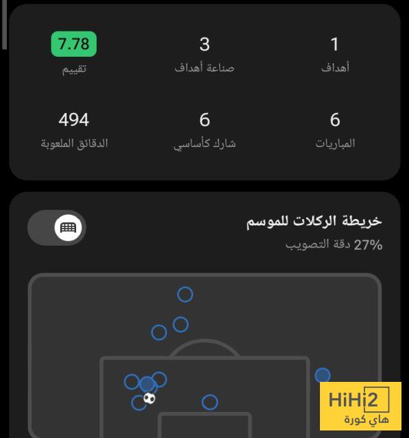 إحصائيات اشرف حكيمي في دوري أبطال أوروبا 2 إحصائيات اشرف حكيمي في دوري أبطال أوروبا 1