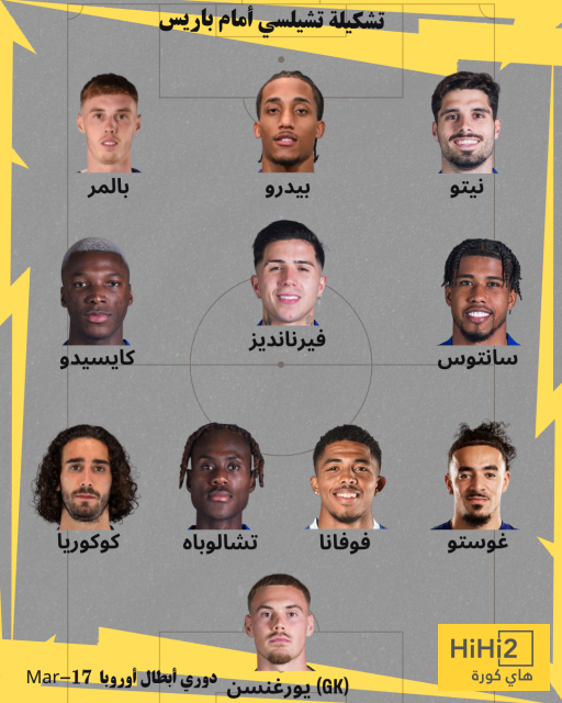 تشكيلة تشيلسي المتوقعة أمام باريس سان جيرمان في دوري أبطال أوروبا 4 تشكيلة تشيلسي المتوقعة أمام باريس سان جيرمان في دوري أبطال أوروبا 3