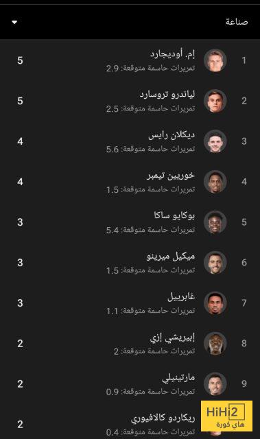 أكثر اللاعبين صناعة للأهداف من ارسنال في الدوري الانجليزي 4 أكثر اللاعبين صناعة للأهداف من ارسنال في الدوري الانجليزي 3