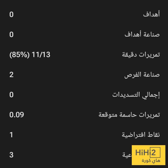 ارقام مبومو في الشوط الأول أمام كريستال بالاس 3