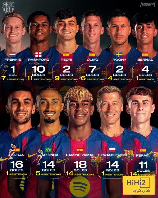 أكثر لاعبي برشلونة مساهمة بالاهداف هذا الموسم 1