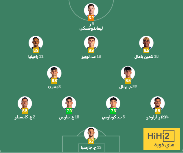 تقييم لاعبي برشلونة امام نيوكاسل في الشوط الاول 4 تقييم لاعبي برشلونة امام نيوكاسل في الشوط الاول 3