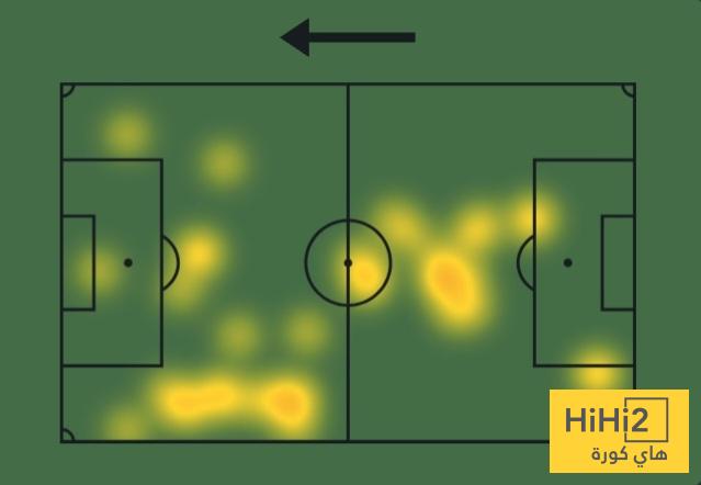 عين على غوردون في مباراة تشيلسي 4 عين على غوردون في مباراة تشيلسي 3