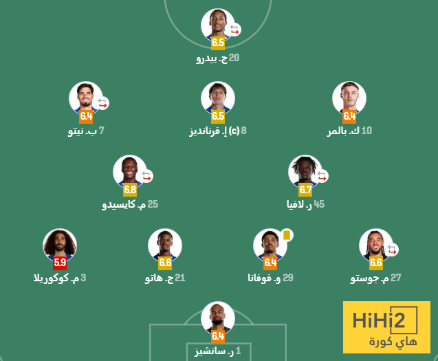 تقييم لاعبي تشيلسي بعد السقوط امام ايفرتون 4 تقييم لاعبي تشيلسي بعد السقوط امام ايفرتون 3