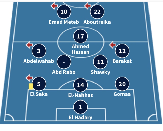 قبل 20 عاما.. ماذا فعلت مصر في مباراتها الأولى ضد إسبانيا؟ 3