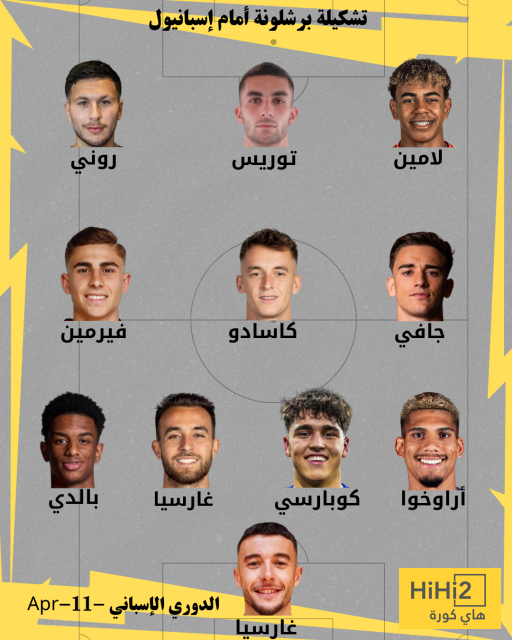 تشكيلة برشلونة المتوقعة أمام اسبانيول 8 تشكيلة برشلونة المتوقعة أمام اسبانيول 7