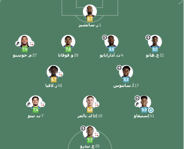 تقييم لاعبي تشيلسي ضد بورت فايل في كأس الاتحاد الإنجليزي 3