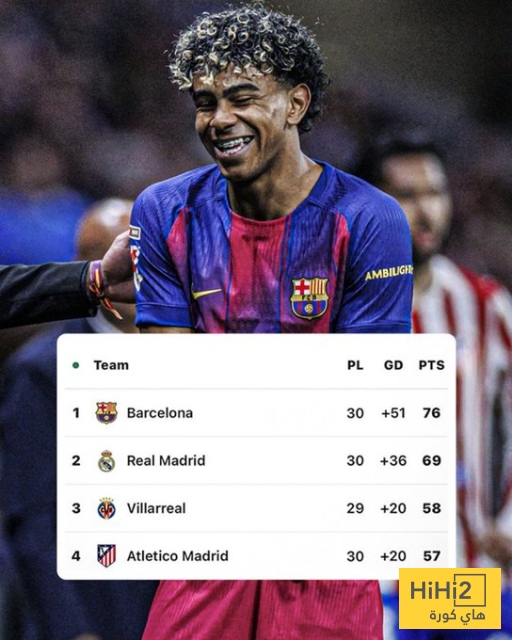 السيناريو المثالي لبرشلونة لحسم لقب الليغا هذا الموسم 2 السيناريو المثالي لبرشلونة لحسم لقب الليغا هذا الموسم 1