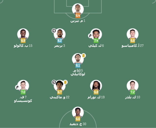 الشوط الأول – تقييم لاعبي يوفنتوس ضد جنوى 3