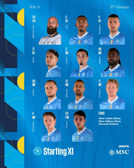 تشكيلة نابولي الرسمية ضد ميلان في الدوري الإيطالي 3