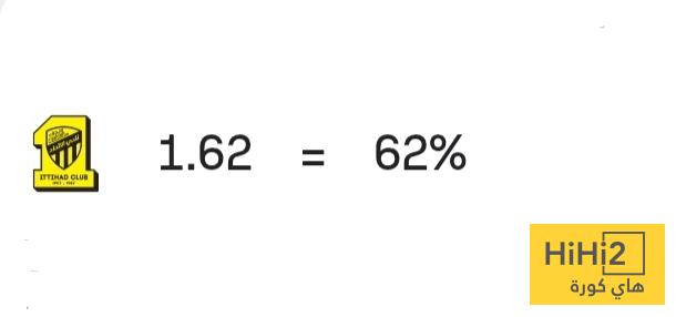 تشكيلة الاتحاد المتوقعة أمام نيوم 1