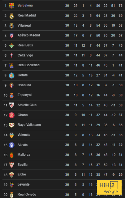 تشكيلة ريال مدريد المتوقعة أمام جيرونا 12 تشكيلة ريال مدريد المتوقعة أمام جيرونا 11