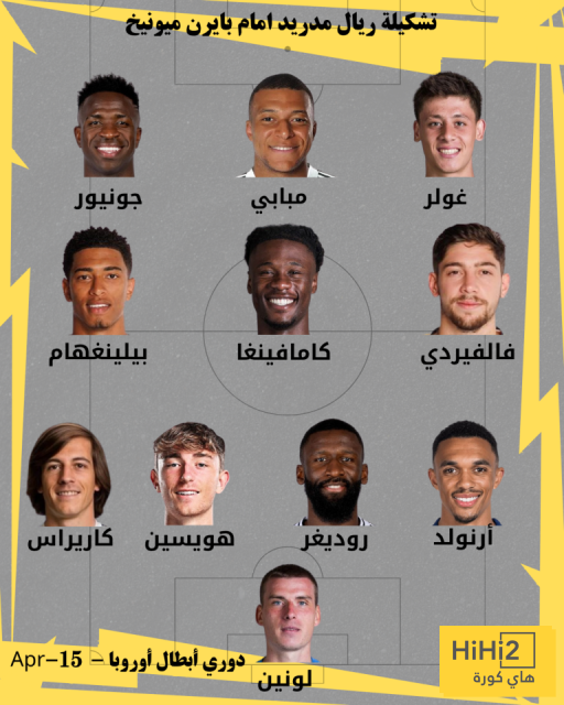 شاهد تشكيلة ريال مدريد المتوقعة أمام بايرن ميونخ ونسبة الفوز 7