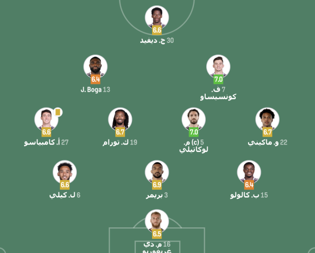 الشوط الأول – تقييم لاعبي ميلان ويوفنتوس 7