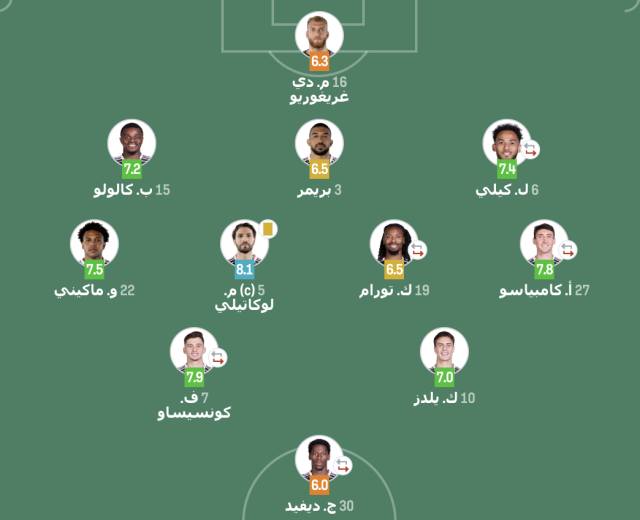 تقييم لاعبي يوفنتوس ضد هيلاس فيرونا في الدوري الإيطالي 3