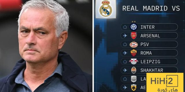 مورينيو يقيّم خصوم ريال مدريد في دوري الأبطال: “سنعاني”